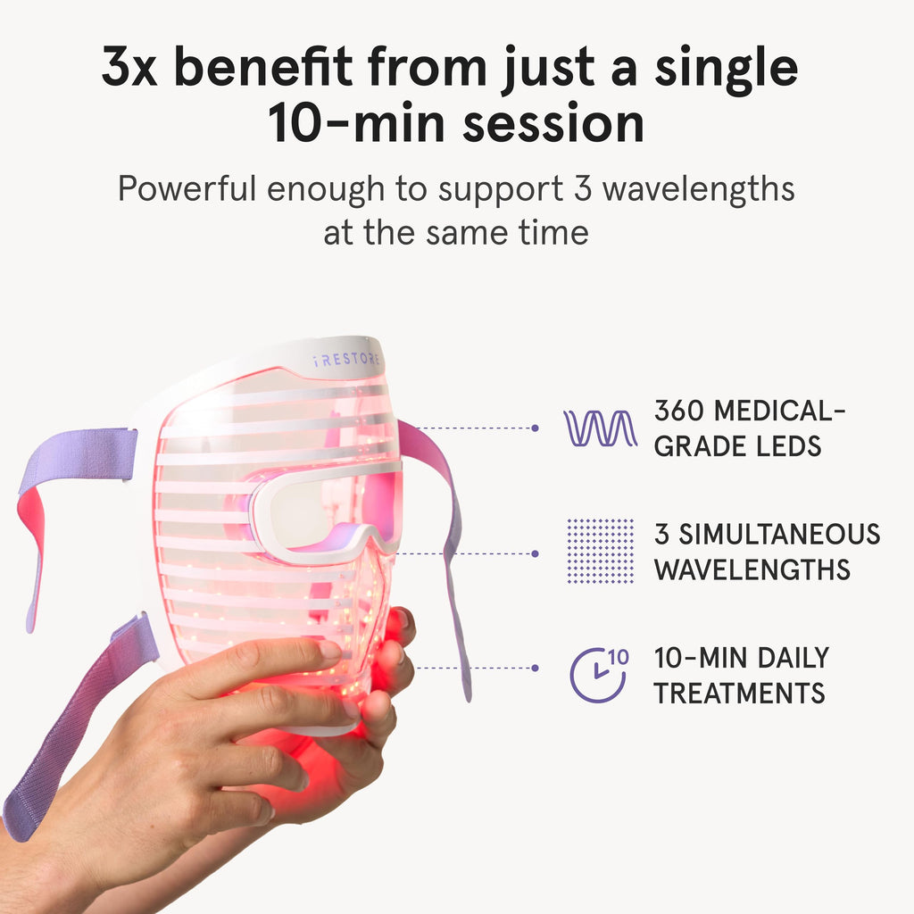 iRestore LED Face Mask for Youthful Skin, Red Light Therapy for Face, Red, Blue & Infrared Therapy for Wrinkles, Fine Lines, Dark Spots with 360 LEDs, Skincare Device for Women & Men iRestore