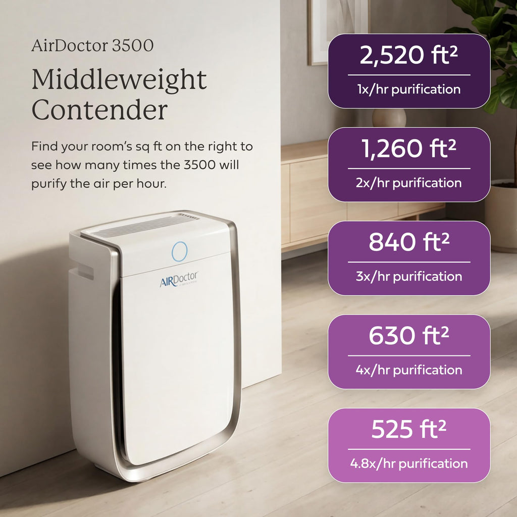AIRDOCTOR AD3500 Smart App Air Purifier. Cleans Bedrooms, Large Rooms Up to 2,520 ft2. Removes Smoke, Dust, Pet Hair, Odors, Pollen. Hospital-Grade UltraHEPA, Premium Carbon Filtration AIRDOCTOR