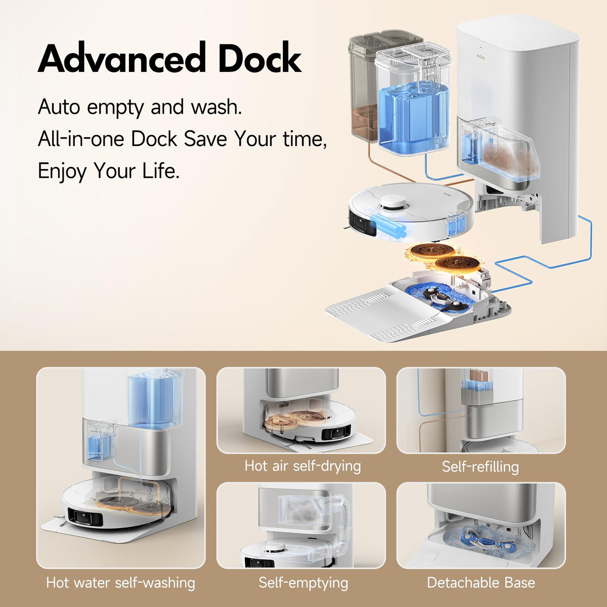 Mova P10 Pro Ultra Robot Vacuum and Mop 13,000Pa Suction, 140°F Hot Water Auto Mop Washing & Drying, Dual Spinning Extenable Mop,10.5mm Lifting for Carpet, 360°Obstacle Avoidance, App Control Mova