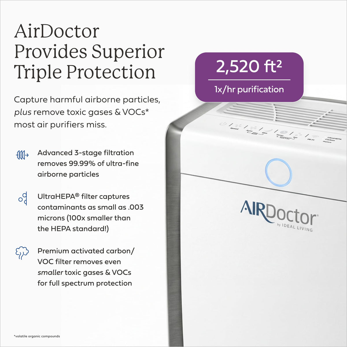 AIRDOCTOR AD3500 Smart App Air Purifier. Cleans Bedrooms, Large Rooms Up to 2,520 ft2. Removes Smoke, Dust, Pet Hair, Odors, Pollen. Hospital-Grade UltraHEPA, Premium Carbon Filtration AIRDOCTOR