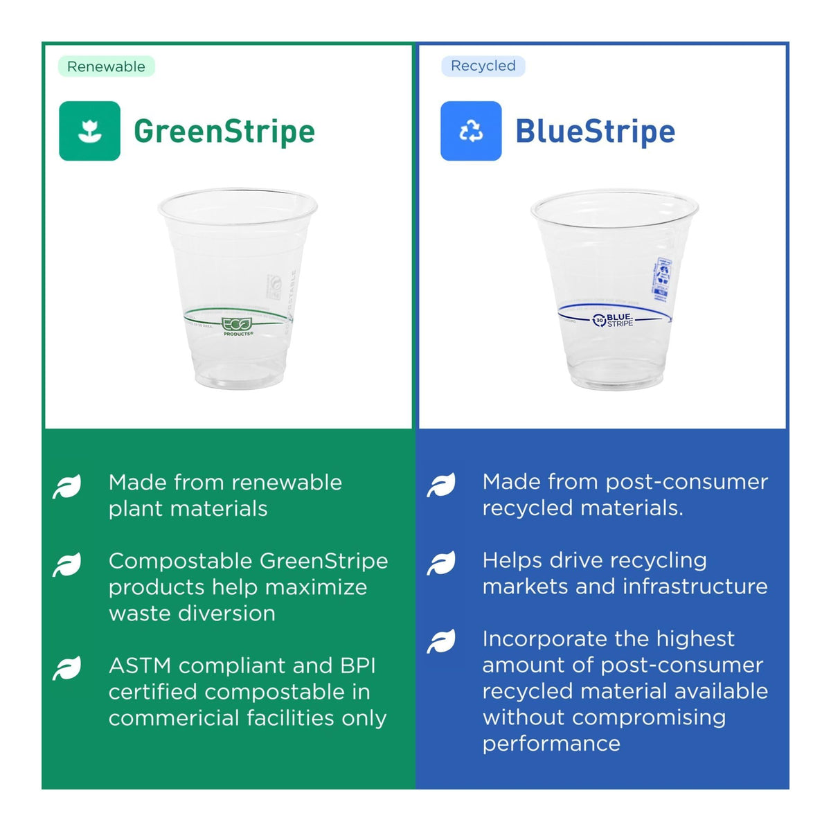 ECO PRODUCTS GreenStripe 16 oz Clear Cold Cups, Plant-Based PLA Disposable Cups for Iced Coffee, Smoothies & Cold Beverages, Foodservice, Restaurant, Catering & Office Use, BPI Certified, 1000 Count ECO PRODUCTS