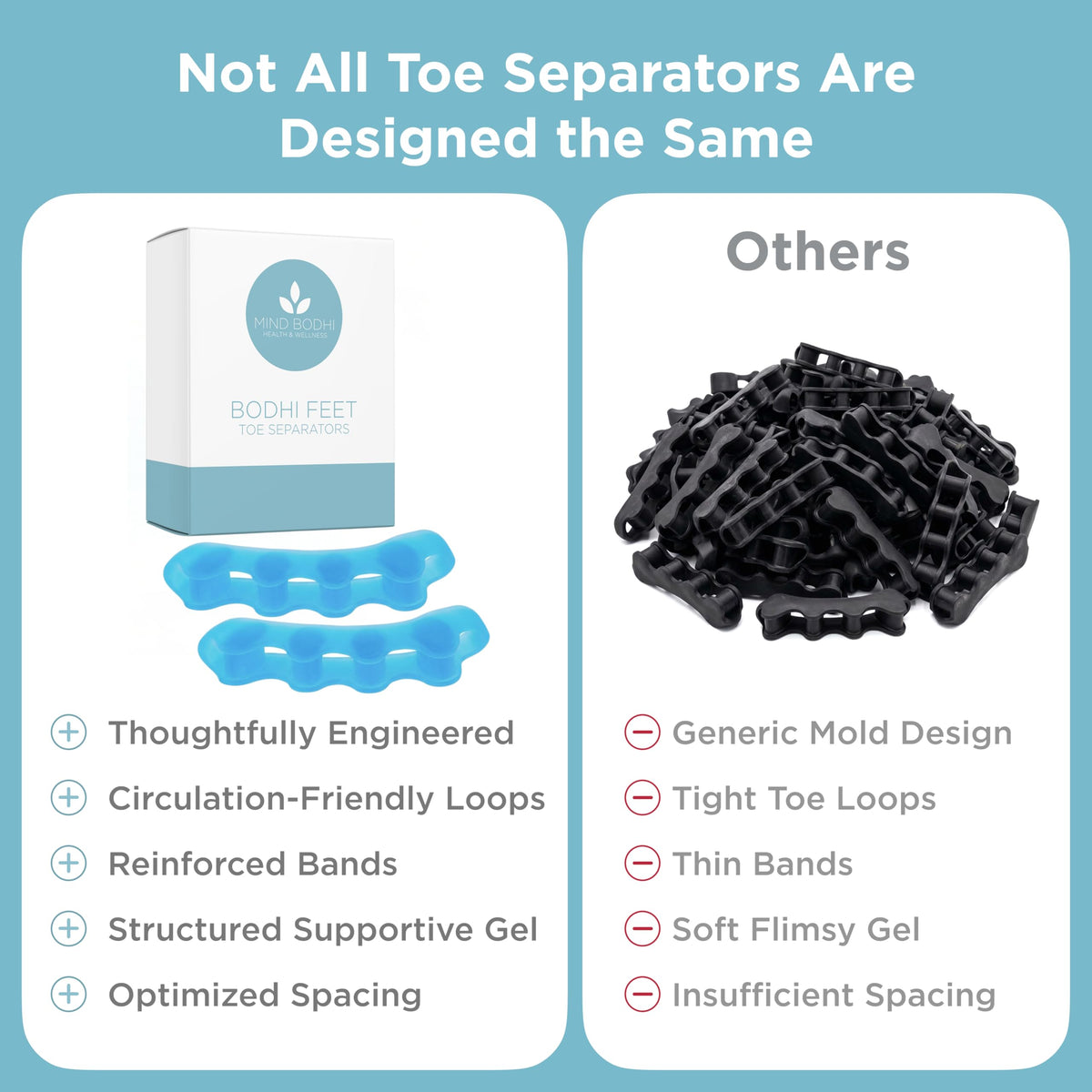 Mind Bodhi Toe Separators/Toe Spacers - For Men and Women - Regular Size – Black MIND BODHI HEALTH & WELLNESS