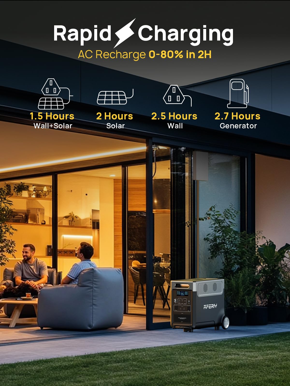 AFERIY 11520Wh Portable Power Station,P310 with 2 Extra Battery,120V 3600W Expandable Capacity LiFePO4 Battery Backup,Solar Generator for Home Use,Outdoor Camping,Power Outage,Camping,RV,Emergencies AFERIY