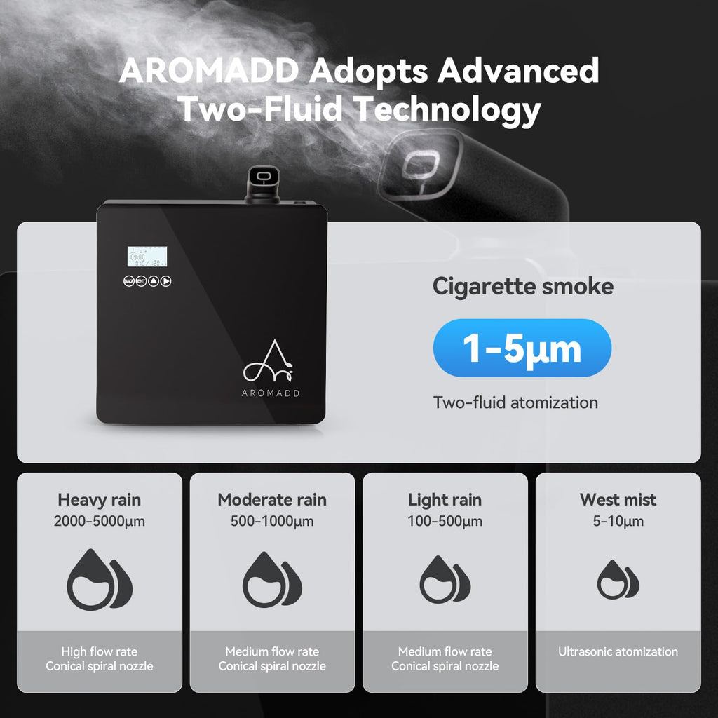 2025 Upgraded 3500 Sq.Ft Smart Scent Diffuser - HVAC System, Whole House Aroma & Hotel Collection Diffuser, Waterless Essential Oil Diffuser for Home Large Room, Cold Air Tech, 600mL (Black) Aromadd