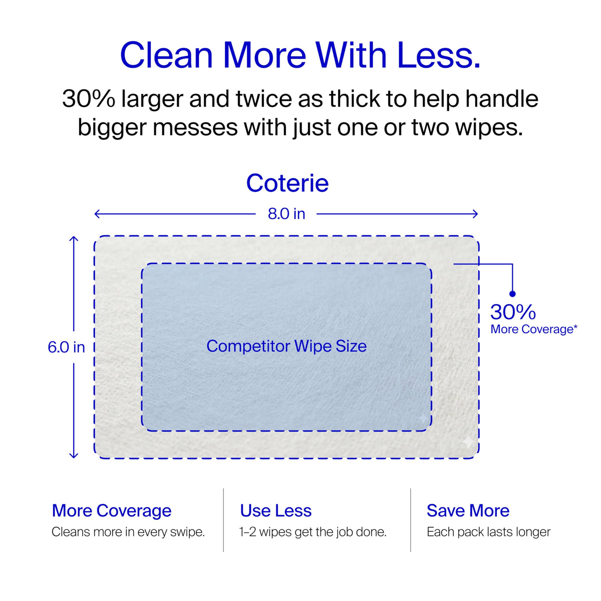 Coterie Baby Wipes for Sensitive Skin, 4 Standard Packs + 8 Travel Packs Coterie
