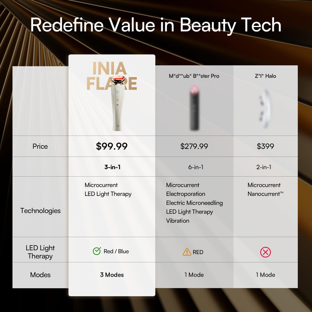 INIA Flare 3-in-1 Red Light Therapy Beauty Device for Face & Neck White INIA