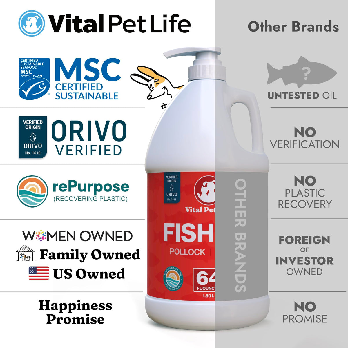 Fish Oil for Dogs, Healthy Skin & Coat Salmon Pollock Liquid Omega 3, 64 oz Vital Pet Life