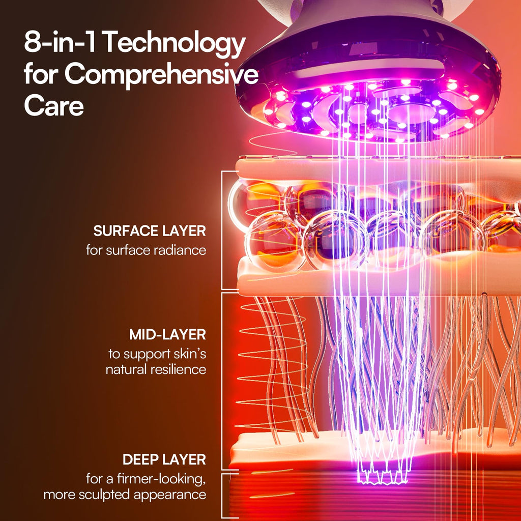 INIA SPHERA Upgraded 8-in-1 Microcurrent Facial Device for Face & Neck INIA