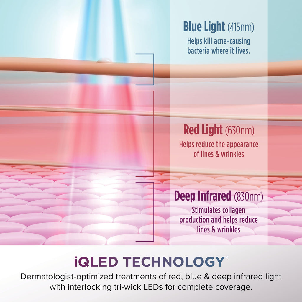Shark CryoGlow LED Face Mask in Lilac Frost, FW312PL Shark