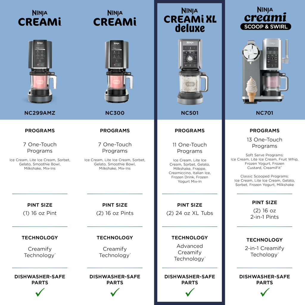 Ninja CREAMi Deluxe Ice Cream Maker | 11-in-1 Create Frozen Desserts, Sorbet, Milkshakes, Yogurt & More | Includes 2 Dishwasher Safe XL 24 Oz. Tubs with storage lids | Silver | NC501 Ninja