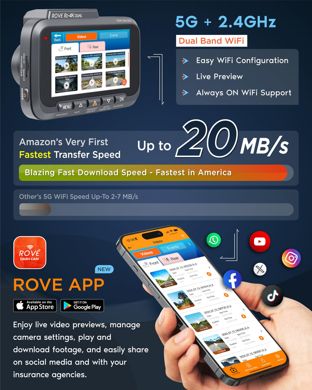 ROVE R2-4K DUAL Dash Cam Front and Rear, STARVIS 2 Sensor, FREE 128GB Card Included, 5G WiFi - up to 20MB/s Fastest Download Speed with App, 4K 2160P/FHD Dash Camera for Cars, 3" IPS, 24H Parking Mode ROVE