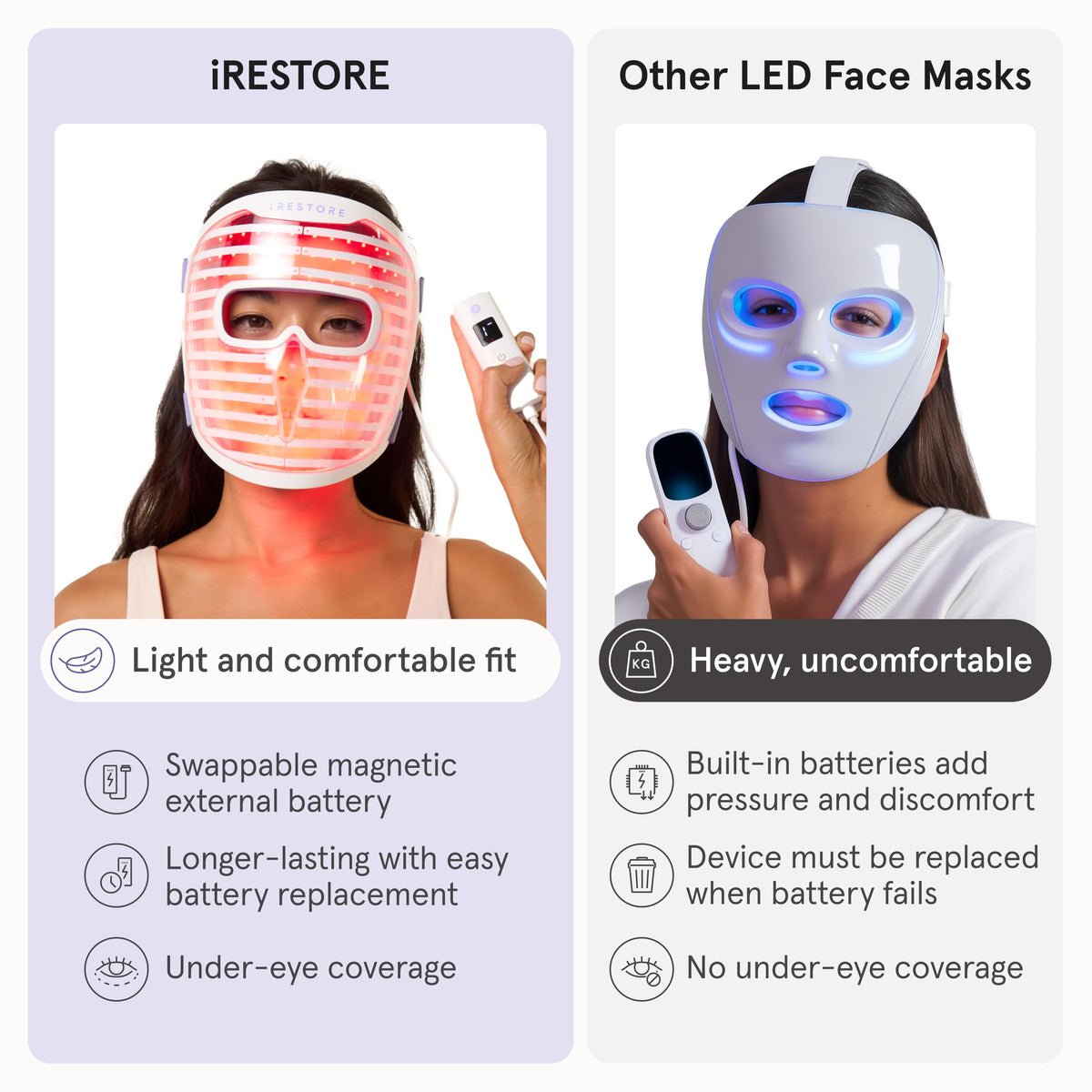 iRestore LED Face Mask for Youthful Skin, Red Light Therapy for Face, Red, Blue & Infrared Therapy for Wrinkles, Fine Lines, Dark Spots with 360 LEDs, Skincare Device for Women & Men iRestore